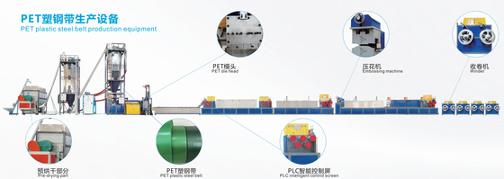 La chaîne de production en plastique intelligente de courroie bande d'ANIMAL FAMILIER de vert faisant la machine a adapté aux besoins du client